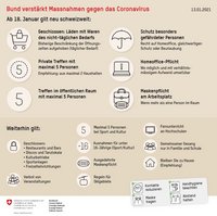 Massnahmen gegen das Coronavirus
